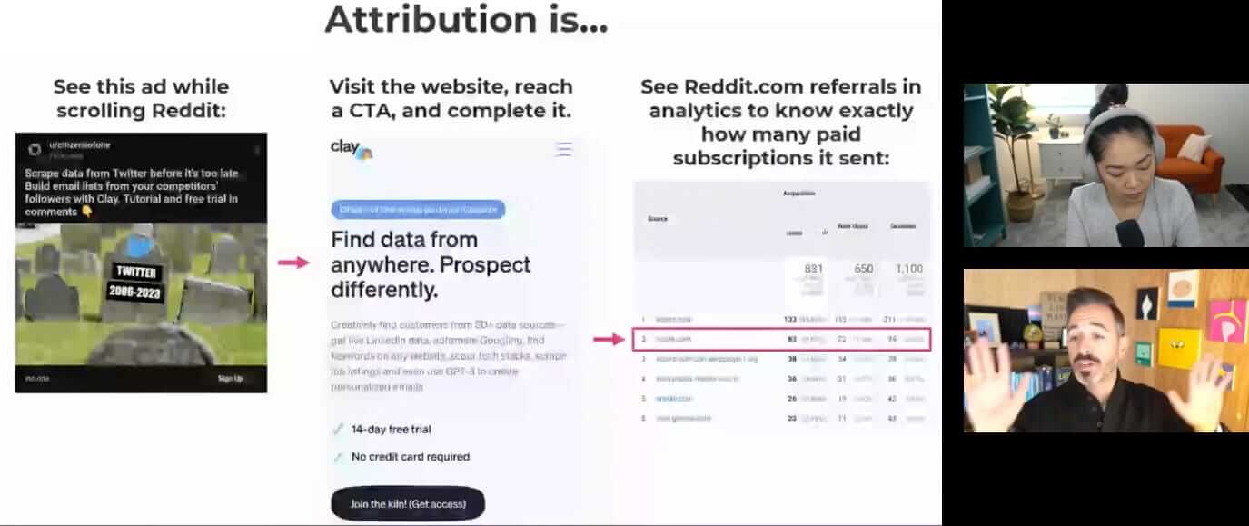 Attribution vs Measurement