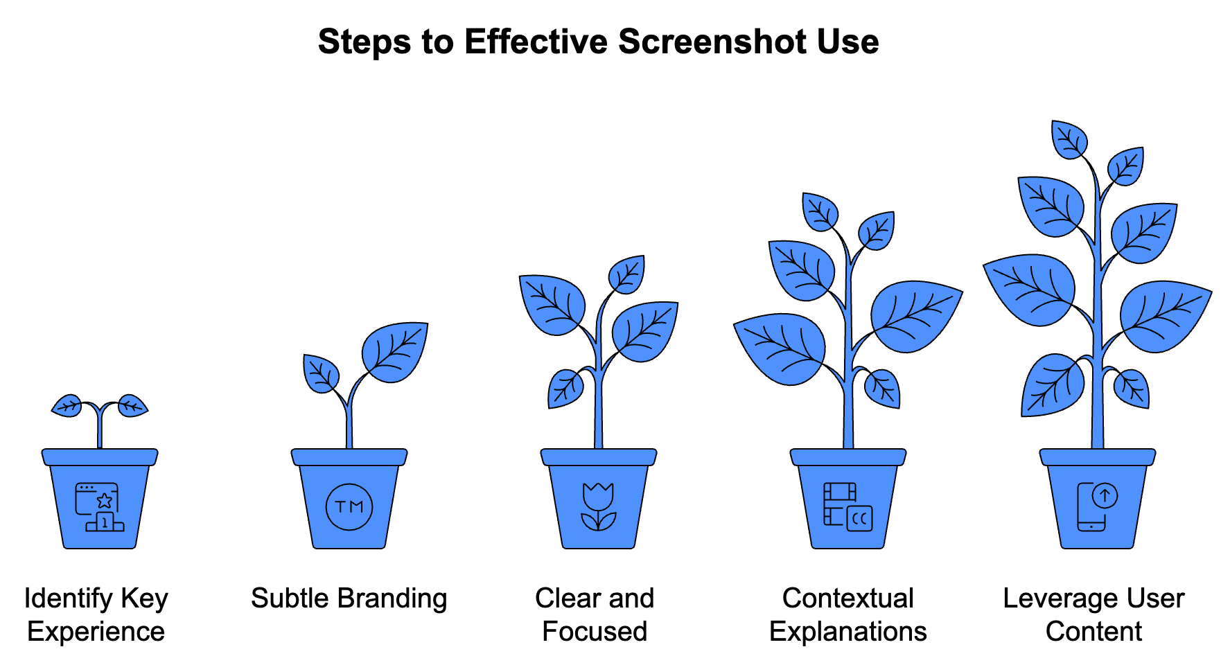 Screenshot Marketing Example